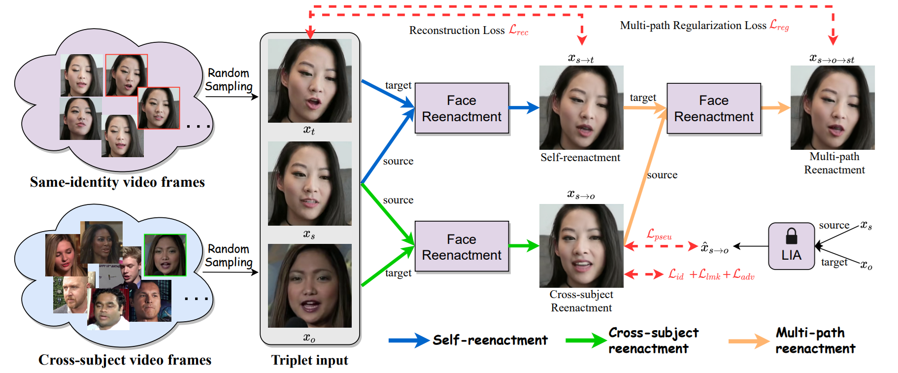 Interpolate start reference image.